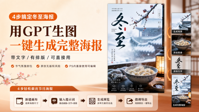 GPT 生图一键制作冬至海报教程封面图,浅米色国风背景,标题 4 步搞定冬至海报,右侧展示成品海报与分步拆解:生成背景、添加美食、添加文字、合成完整海报;流程:新建画布、输入提示词、生成预览、微调导出,卖点自带排版文字、节气氛围感强、原创无版权、PS 内可编辑。