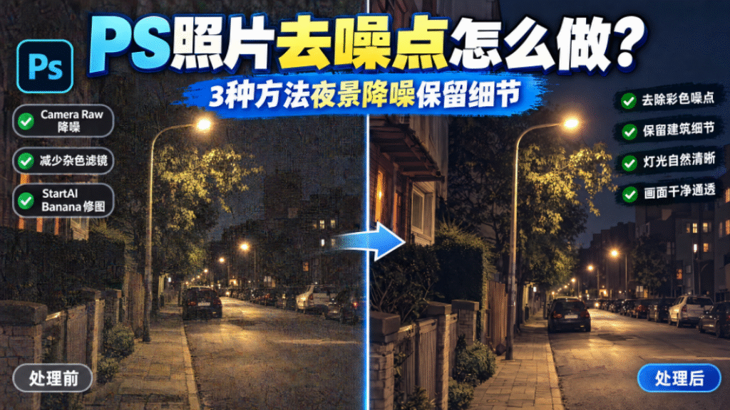 PS 夜景照片去噪点教程封面图，左右分栏为降噪前后夜景街道对比图，主标题 PS 照片去噪点怎么做，副标题 3 种方法夜景降噪保留细节；左侧列出 Camera Raw 降噪、减少杂色滤镜、StartAI Banana 修图三种方案，右侧标注效果优势：去除彩色噪点、保留建筑细节、灯光自然清晰、画面干净通透。