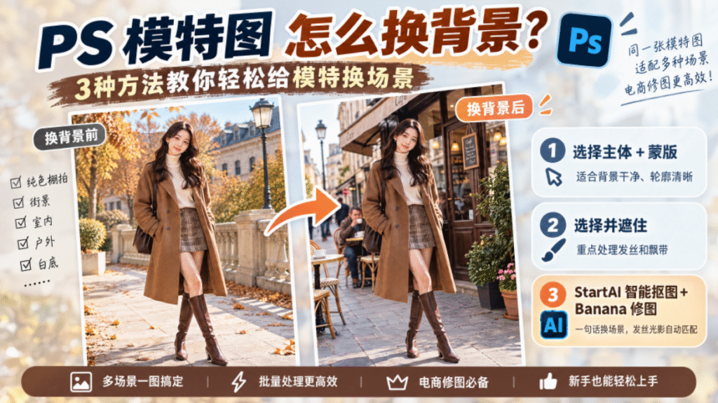 PS 模特图换背景教程封面图,左右对比模特换背景前后效果,主标题 PS 模特图怎么换背景,副标题 3 种方法教你轻松给模特换场景;三种方案:选择主体 + 蒙版、选择并遮住、StartAI 智能抠图 + Banana 修图,适合电商修图。