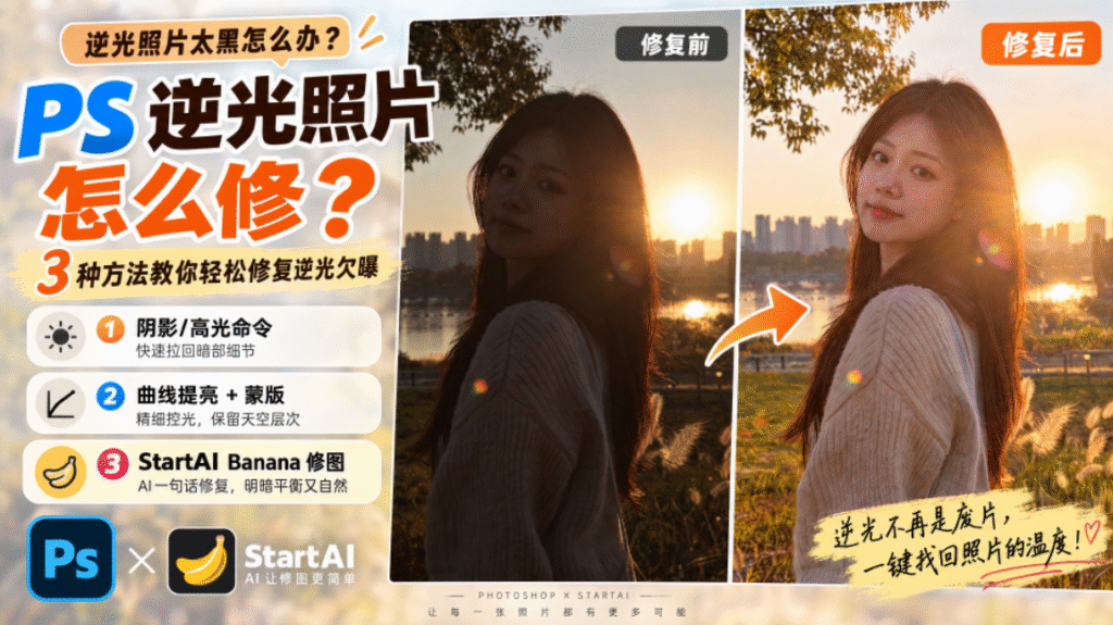 PS 逆光照片修复教程封面图，左侧标题文字 “逆光照片太黑怎么办？PS 逆光照片怎么修？3 种方法教你轻松修复逆光欠曝”，依次列出三种修图方案：阴影 / 高光命令、曲线提亮 + 蒙版、StartAI Banana 修图；右侧并排展示逆光人像修复前、修复后对比图，配有橙色箭头，底部附带 PS 和 StartAI 图标，文案 “逆光不再是废片，一键找回照片的温度！”，适合抖音图文教程封面。
