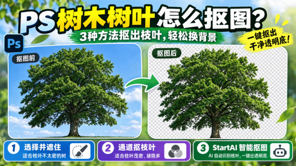PS 树木树叶抠图教程封面图,标题 PS 树木树叶怎么抠图,左右对比大树抠图前蓝天背景、抠图后透明底效果,展示三种抠图方法:选择并遮住、通道抠枝叶、StartAI 智能抠图,适合绿植枝叶精细抠图,一键得到干净透明底。